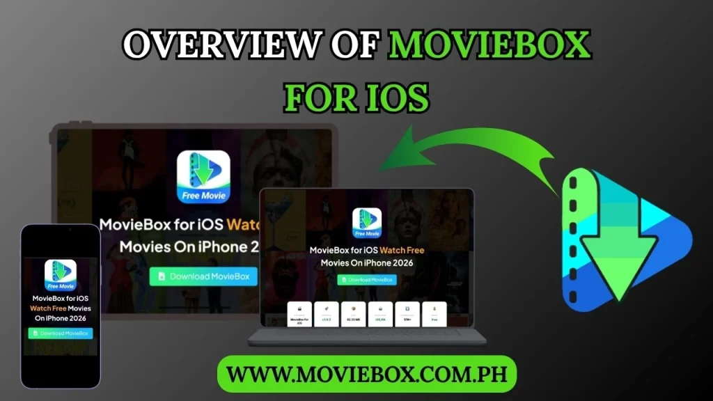 Overview of MovieBox for iOS
